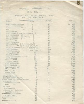 Delinquent Sprinkling Tax, Belle Plaine, 1916