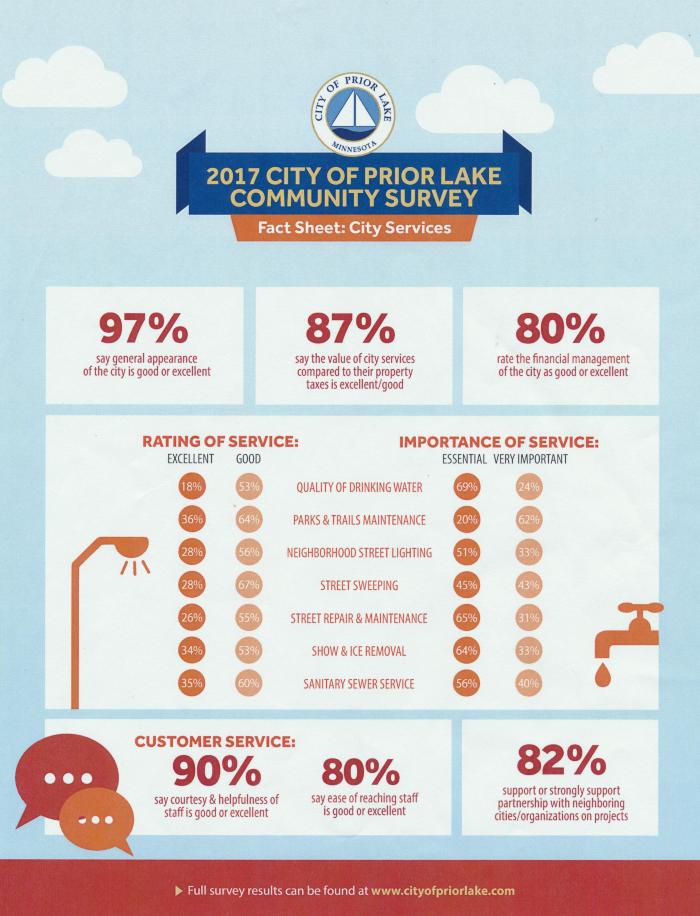 2017 City of Prior Lake Community Survey, page 1