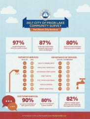 2017 City of Prior Lake Community Survey, page 1